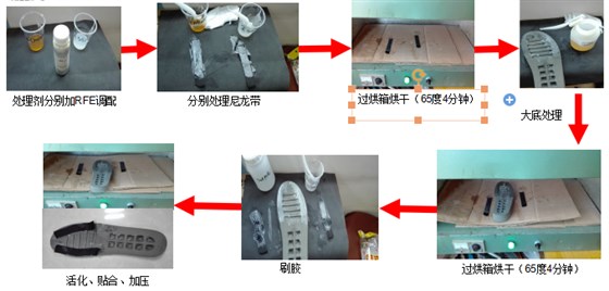 EVA大底與尼龍材料制鞋膠水測(cè)試