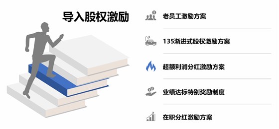 獎(jiǎng)勵(lì)