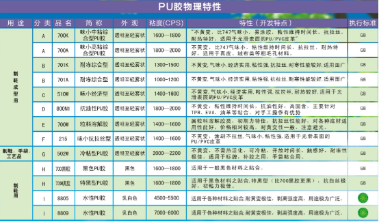 PU膠物理特性