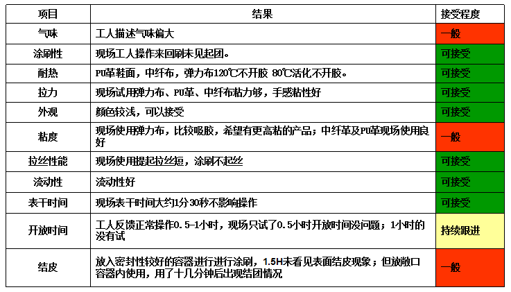 接枝膠830