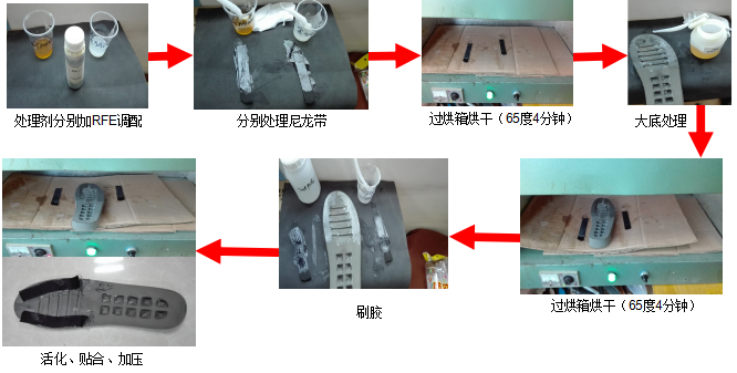 一哥鞋膠-處理劑工藝流程