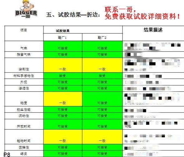 水性粉膠試膠結(jié)果