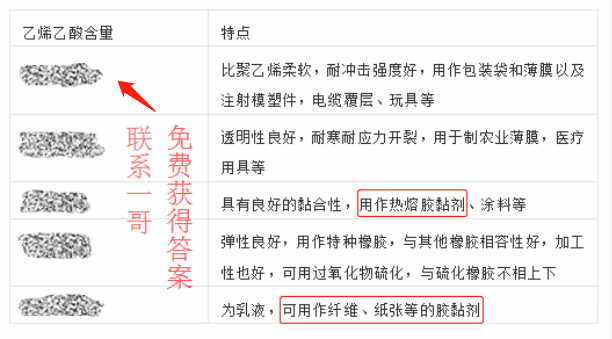 EVA合成膠粘劑