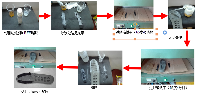 EVA大底與尼龍材料制鞋膠水測試