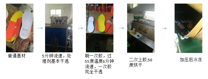 一哥鞋用UV處理劑試膠測試