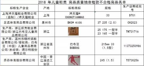 再曝童鞋檢測不合格-用環(huán)保鞋膠沒那么難