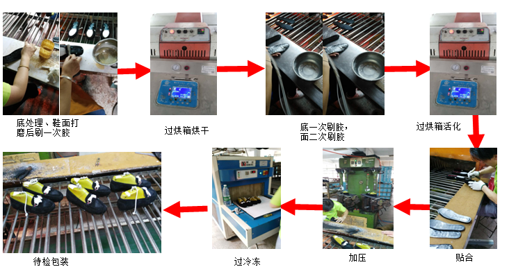 一哥強(qiáng)力膠,強(qiáng)力鞋用膠