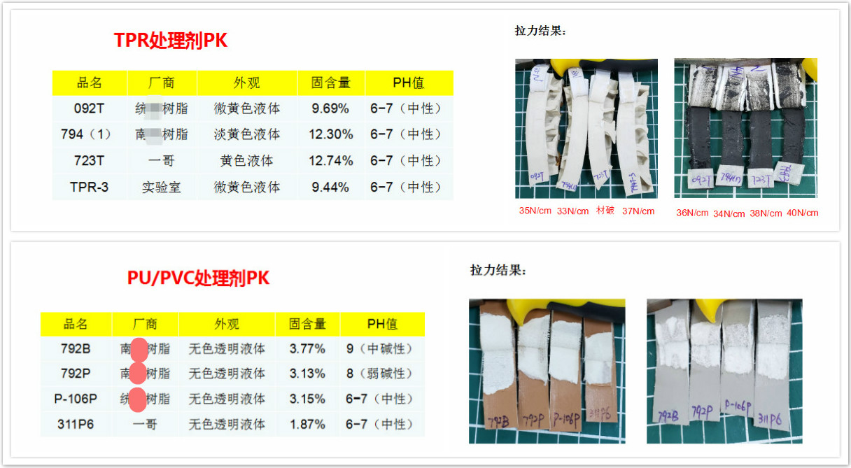 處理劑應(yīng)用,處理劑價錢