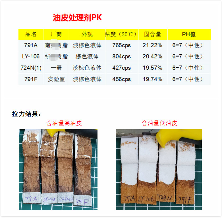 油皮處理劑