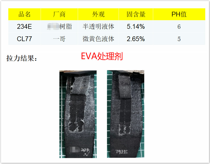 EVA處理劑,處理劑品牌