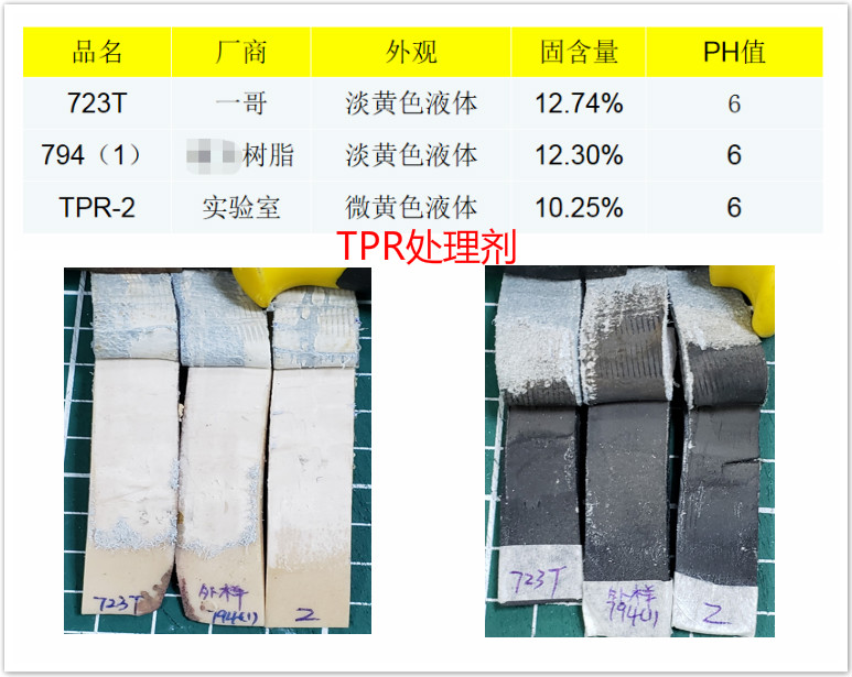 TPR處理劑,處理劑操作
