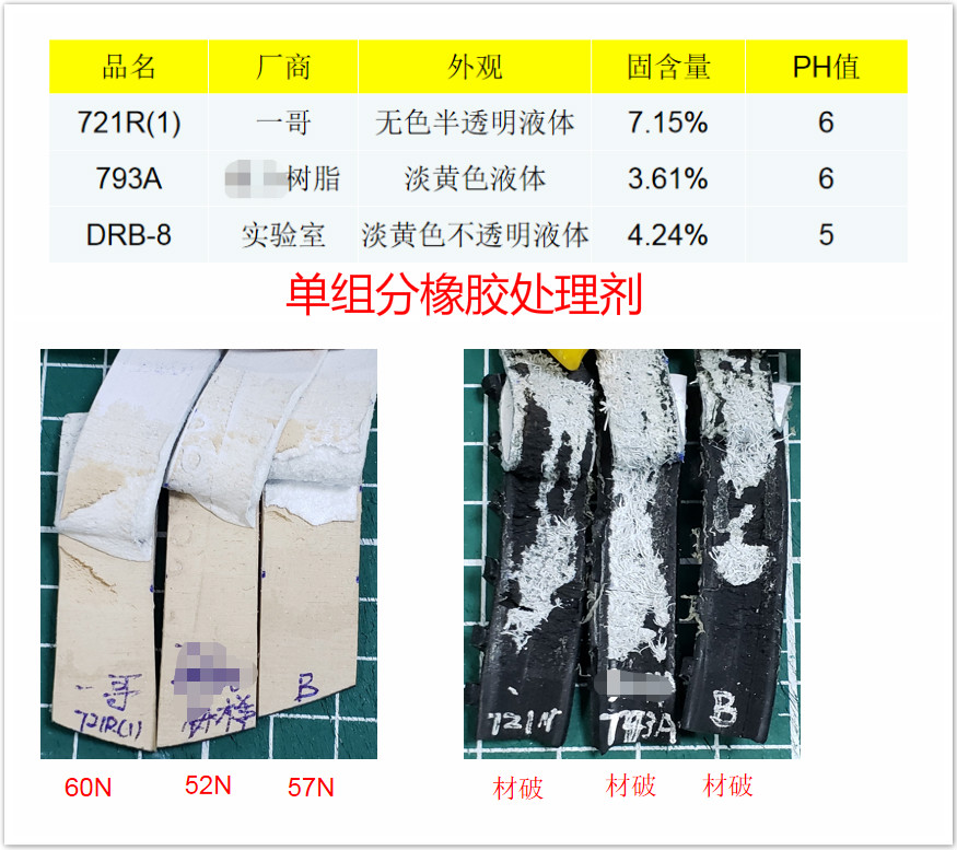 單組分橡膠處理劑,惠州處理劑