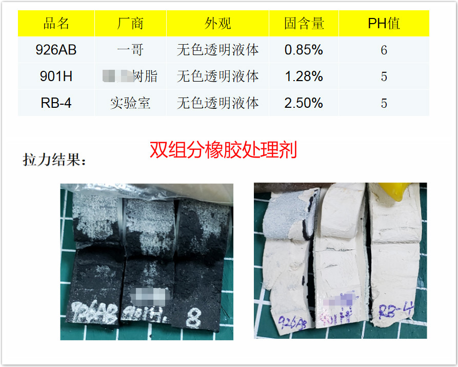 雙組分橡膠處理劑,處理劑廠家