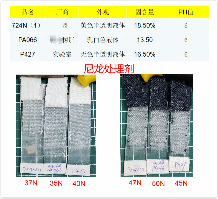 尼龍?zhí)幚韯?一哥處理劑