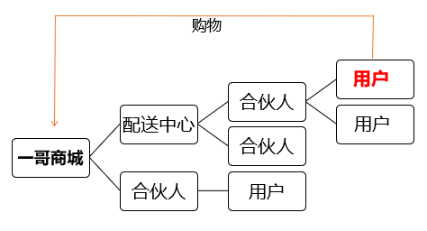 一哥德力鞋膠