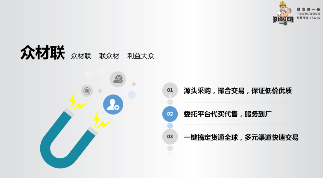 眾材聯